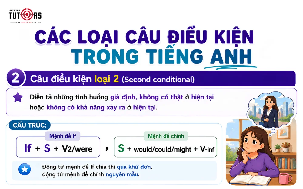 Câu điều kiện loại 2 (Second conditional)