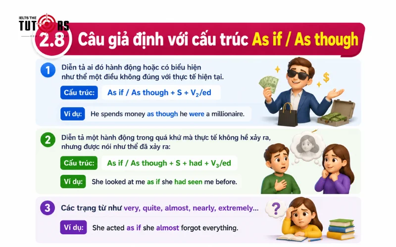 Câu giả định với cấu trúc như thể là