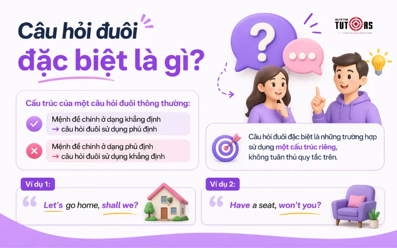 Câu hỏi đuôi đặc biệt là gì