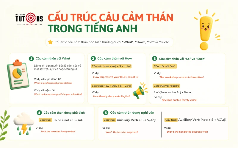 Cấu trúc câu cảm thán trong tiếng Anh