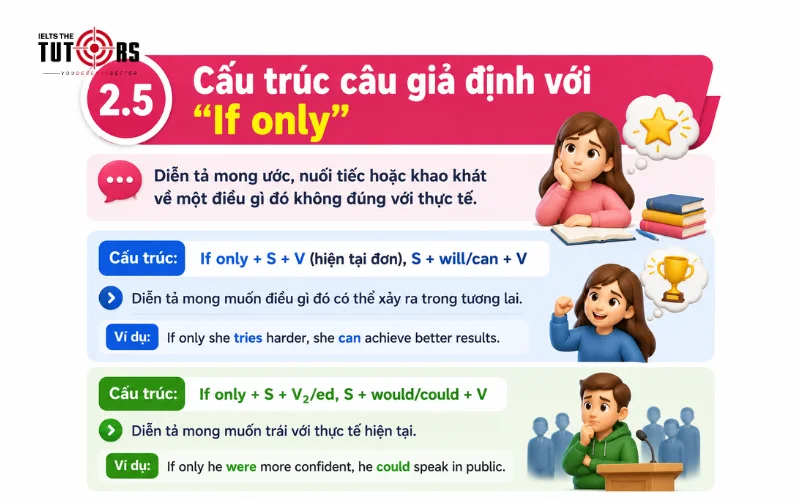 Cấu trúc câu giả định với If only