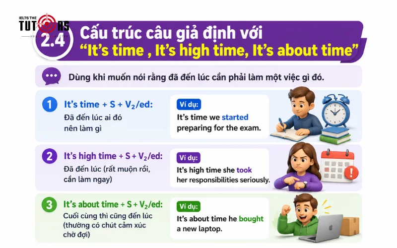 Cấu trúc câu giả định với It’s time , It’s high time, It’s about time