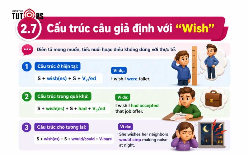 Cấu trúc câu giả định với Wish