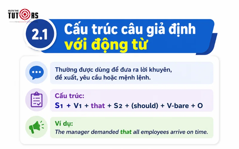 Cấu trúc câu giả định với động từ