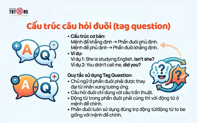 Cấu trúc câu hỏi đuôi trong tiếng Anh