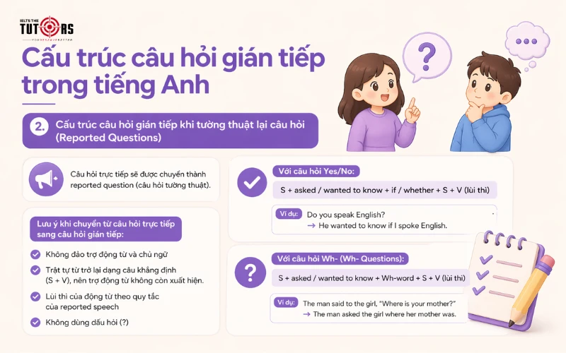Cấu trúc câu hỏi gián tiếp trong tiếng Anh