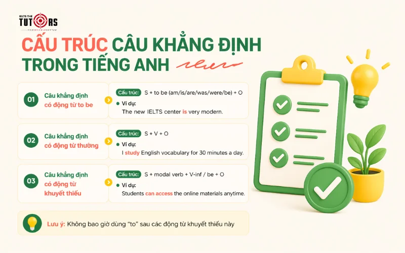 Cấu trúc câu khẳng định trong tiếng Anh