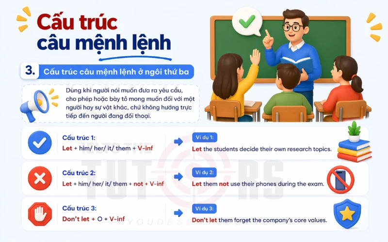 Cấu trúc câu mệnh lệnh ở ngôi thứ ba
