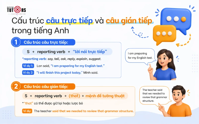 Cấu trúc câu trực tiếp và câu gián tiếp