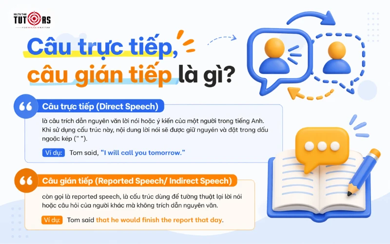 Câu trực tiếp và câu gián tiếp là gì
