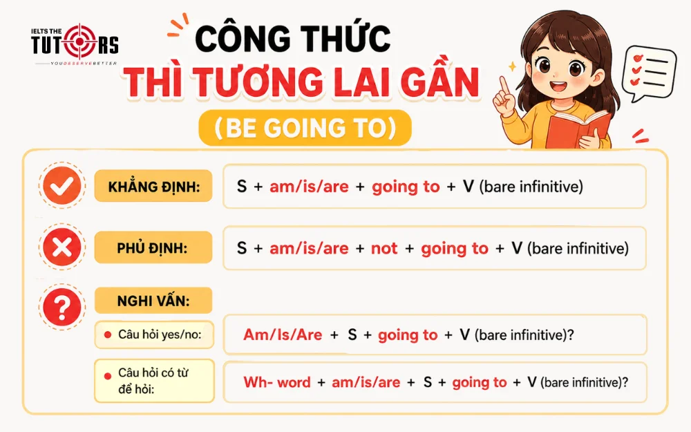 Công thức thì tương lai gần (Be going to) 