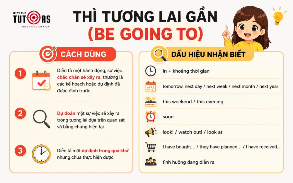 Dấu hiệu nhận biết thì tương lai gần