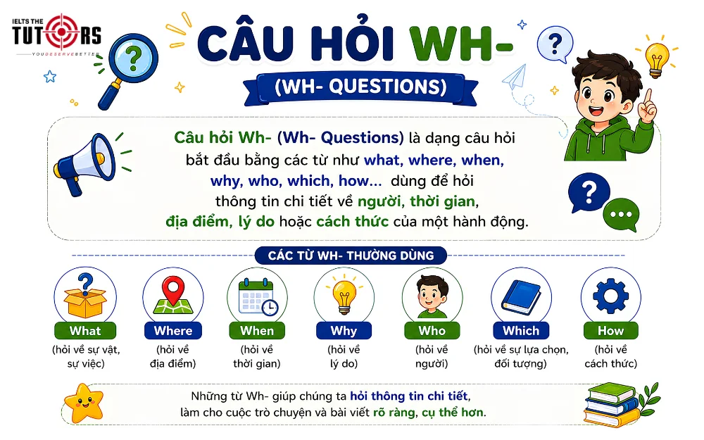 Wh question là gì