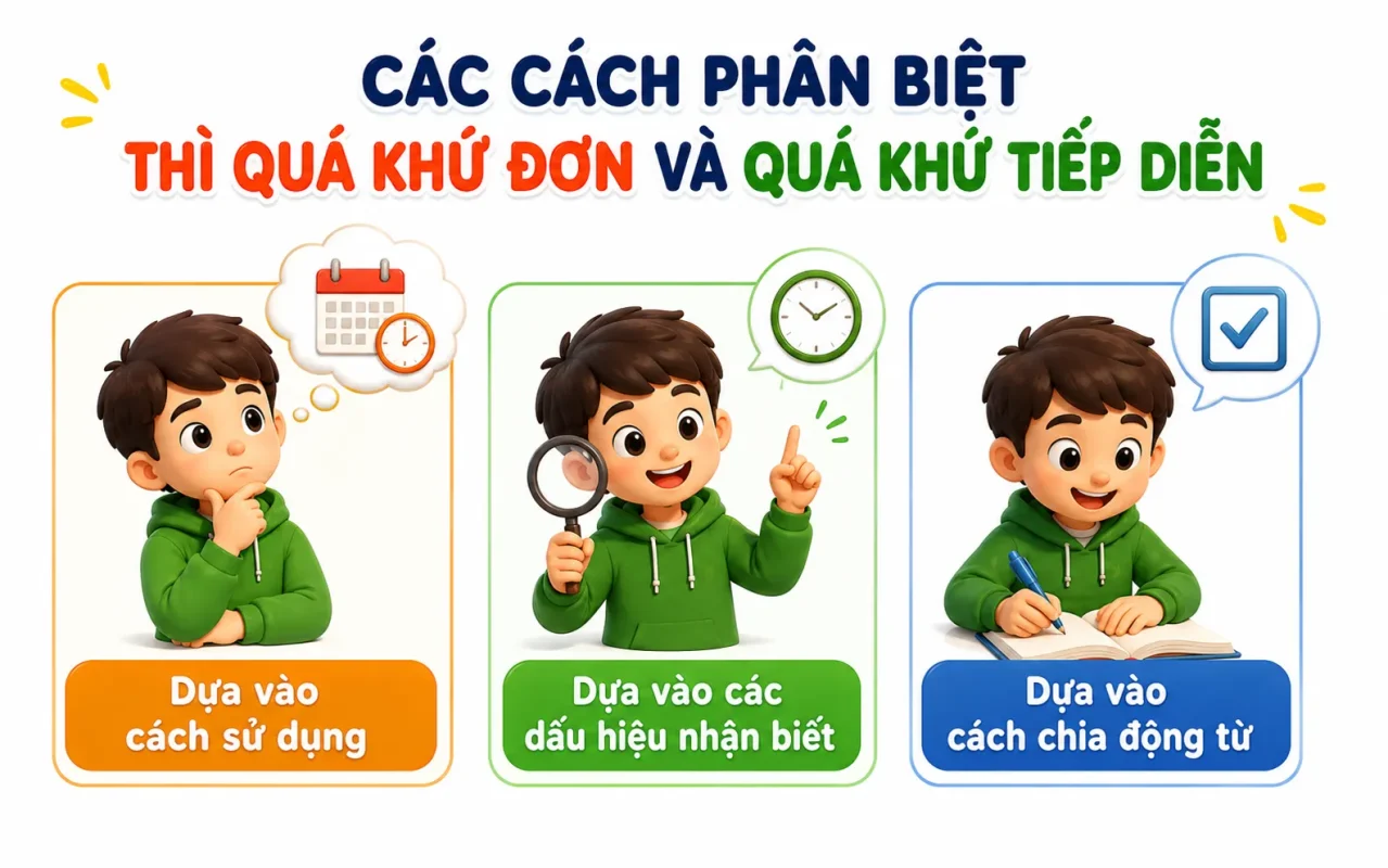 cách phân biệt thì quá khứ đơn và quá khứ tiếp diễn