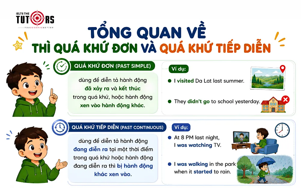 thì quá khứ đơn và quá khứ tiếp diễn