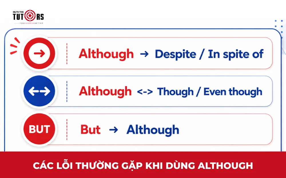 Cách chuyển đổi câu với Although