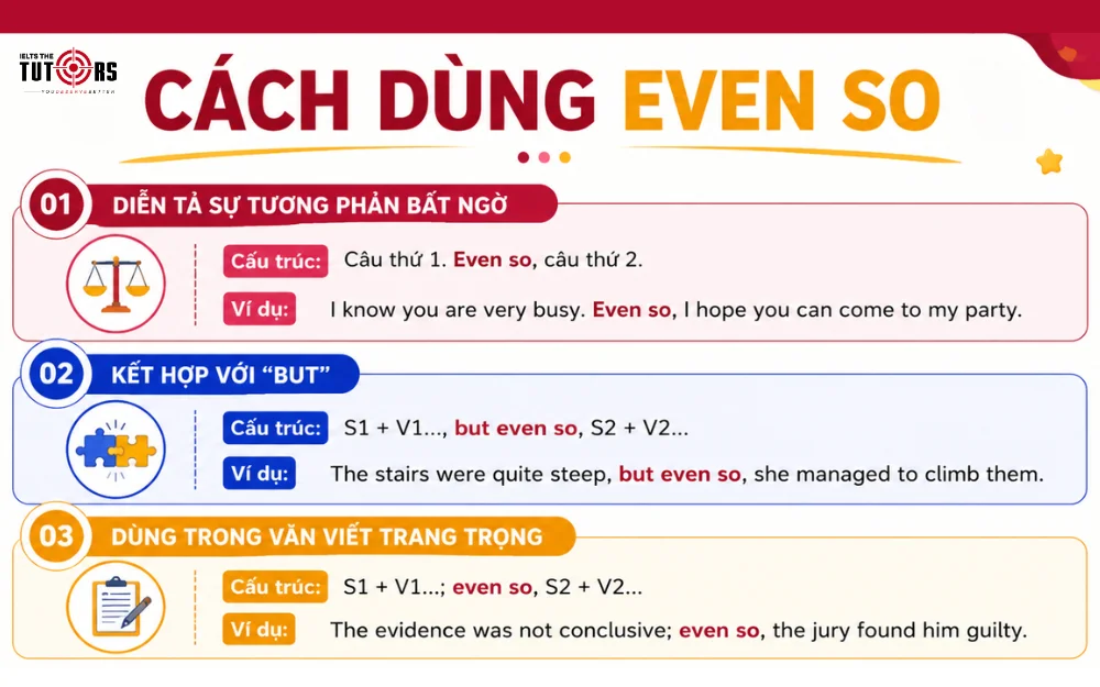 Cách dùng Even So trong tiếng Anh