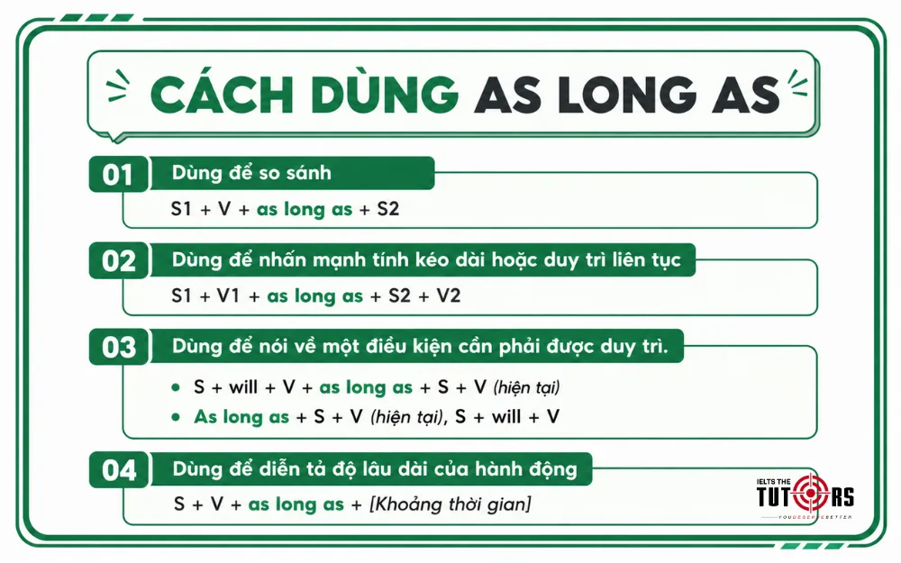 Cách dùng cấu trúc as long as