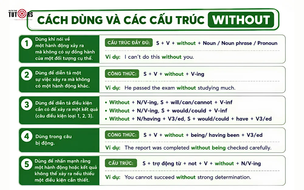 Cách dùng cấu trúc without