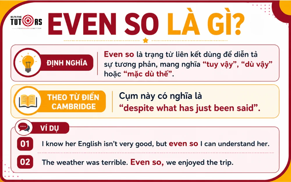 Even So là gì trong tiếng Anh