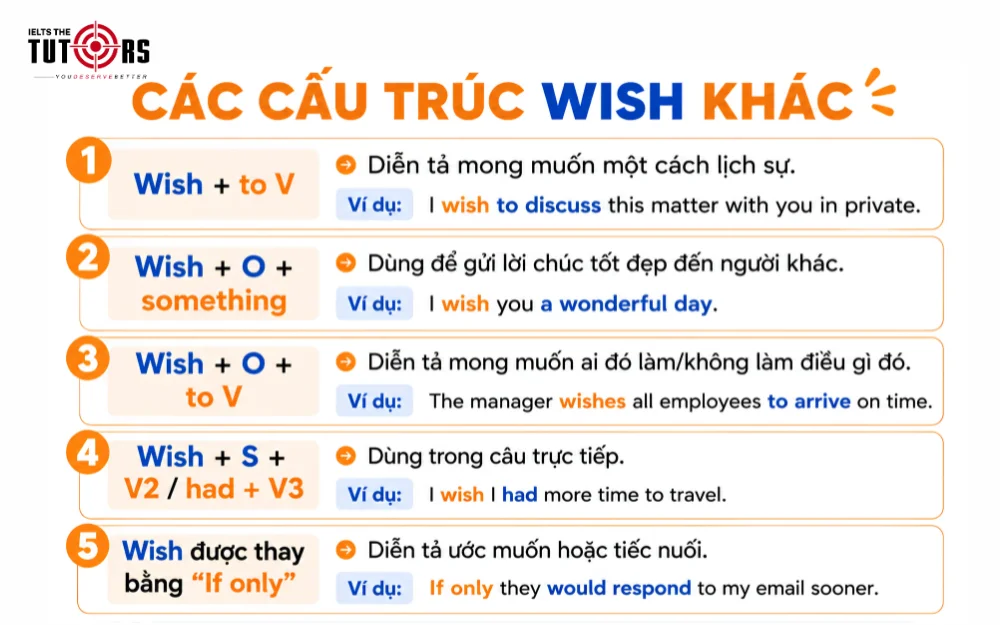 các cấu trúc câu điều ước wish