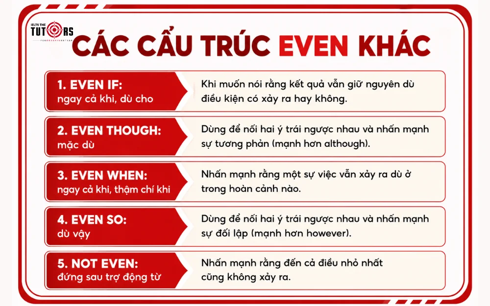 các cấu trúc even
