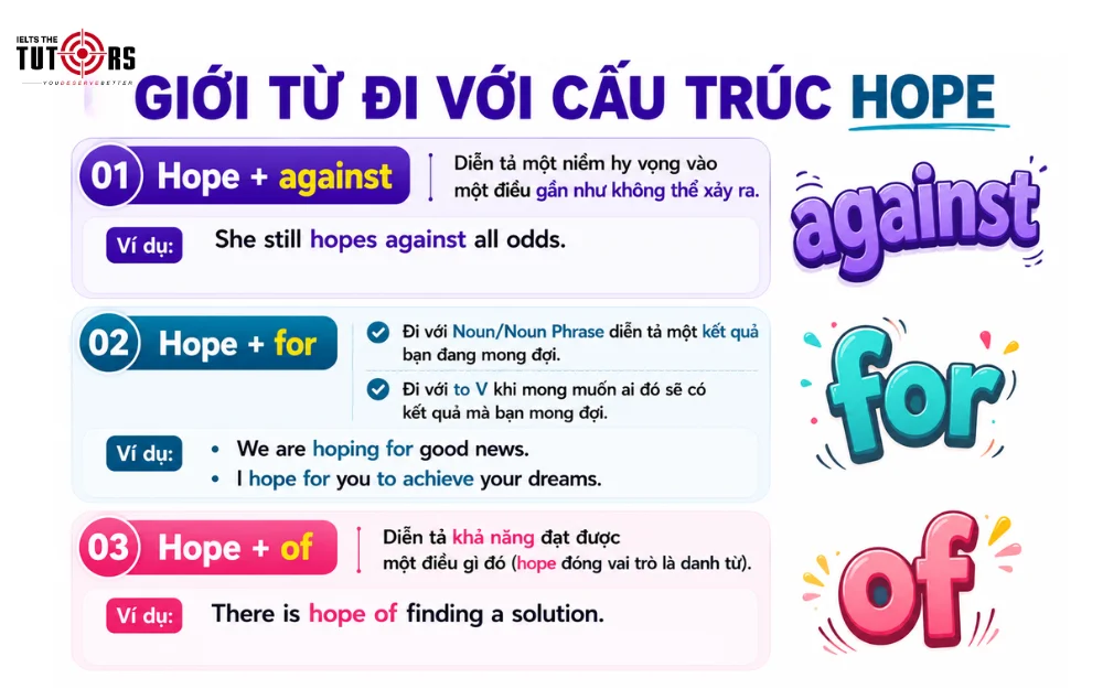 các giới từ đi với cấu trúc hope