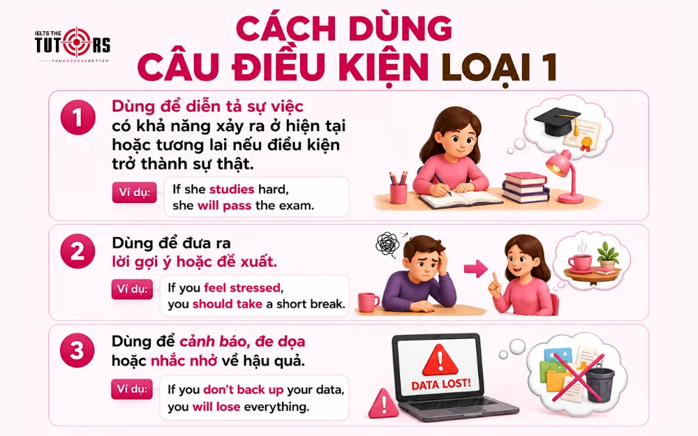 cách dùng câu điều kiện loại 1