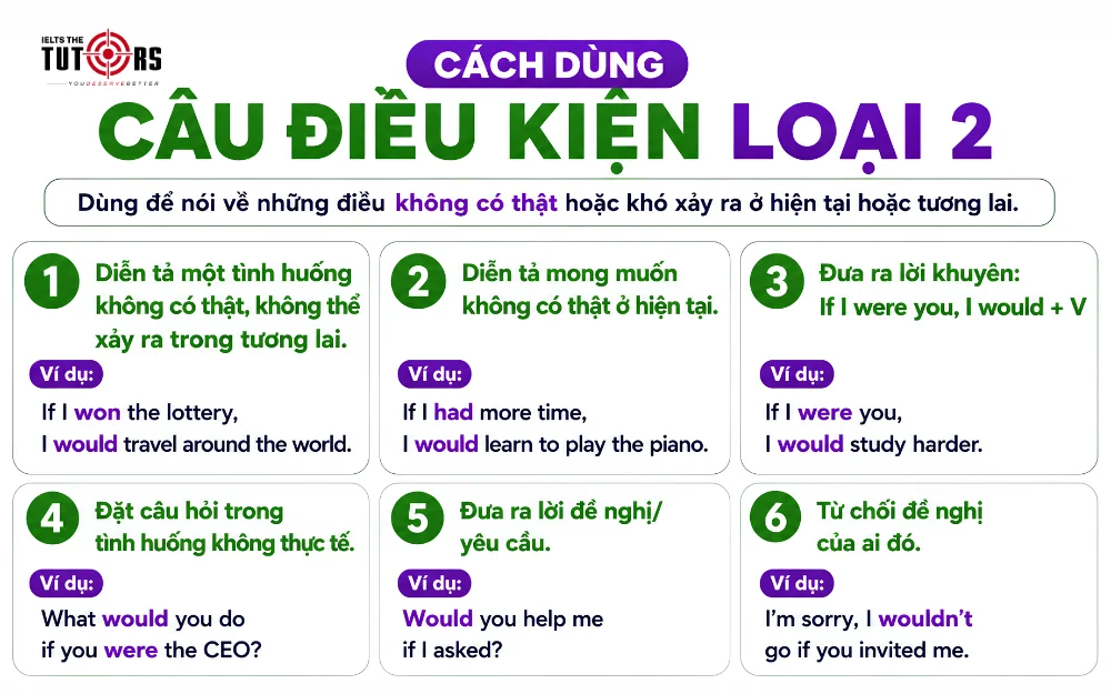 cách dùng câu điều kiện loại 2