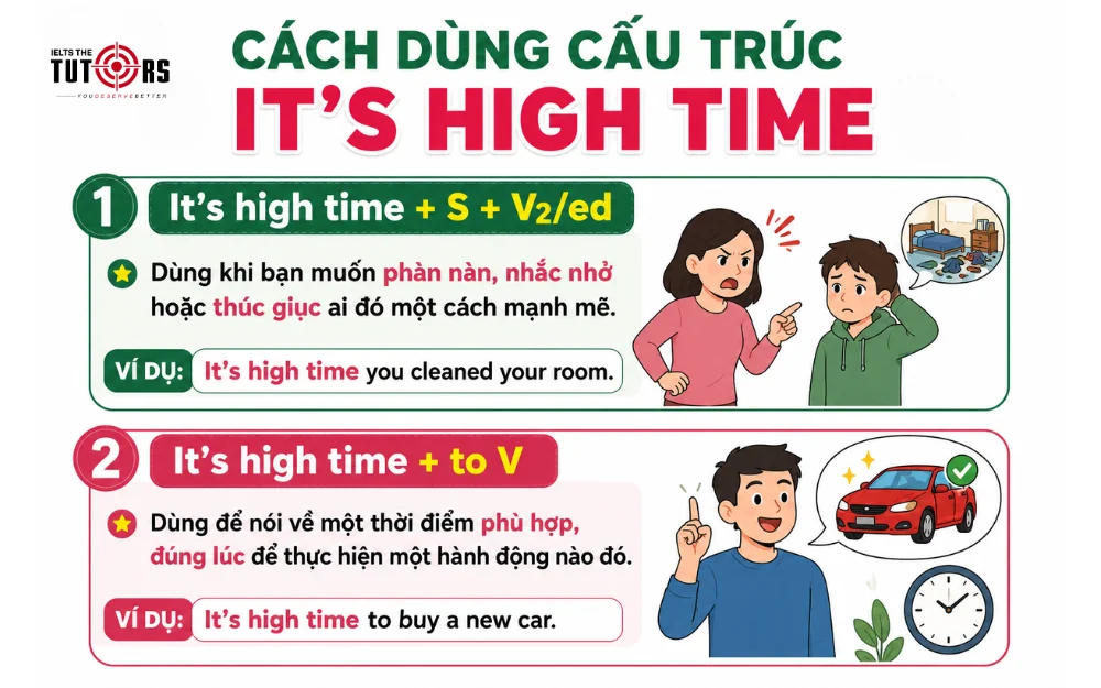 cách dùng cấu trúc It's high time