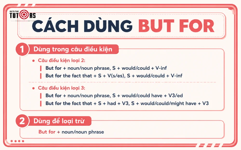 cách dùng cấu trúc but for