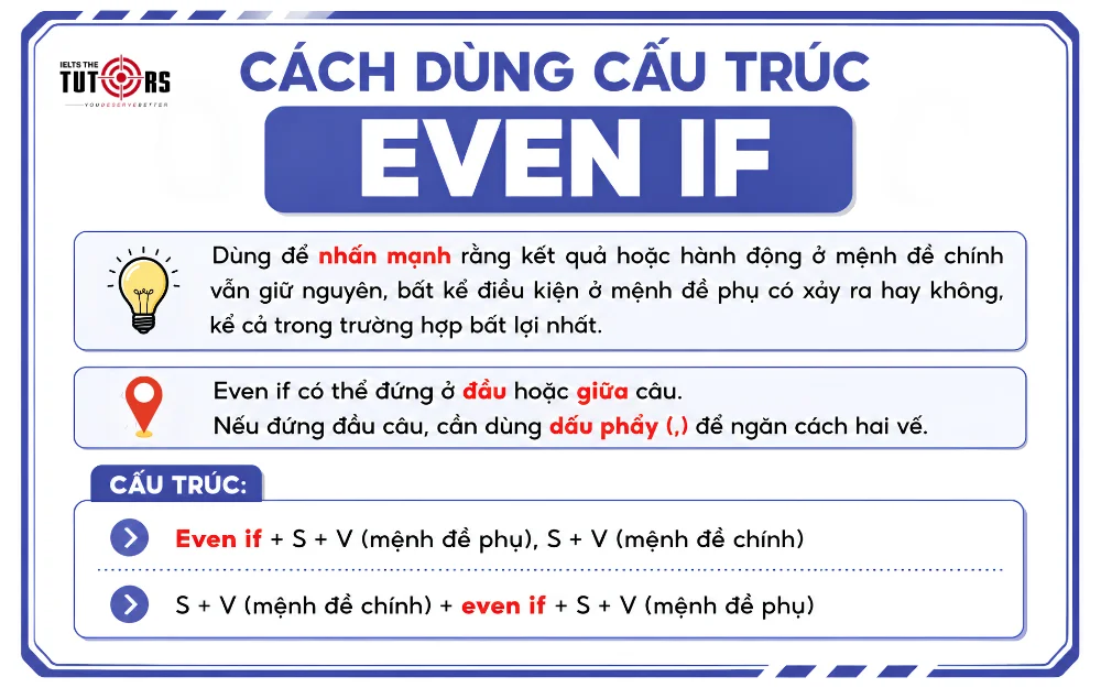 cách dùng cấu trúc even if