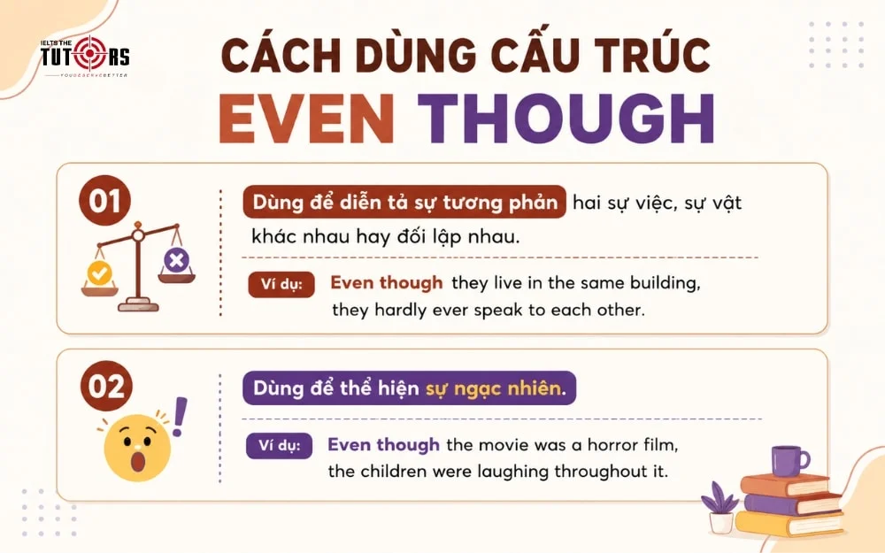 cách dùng cấu trúc even though