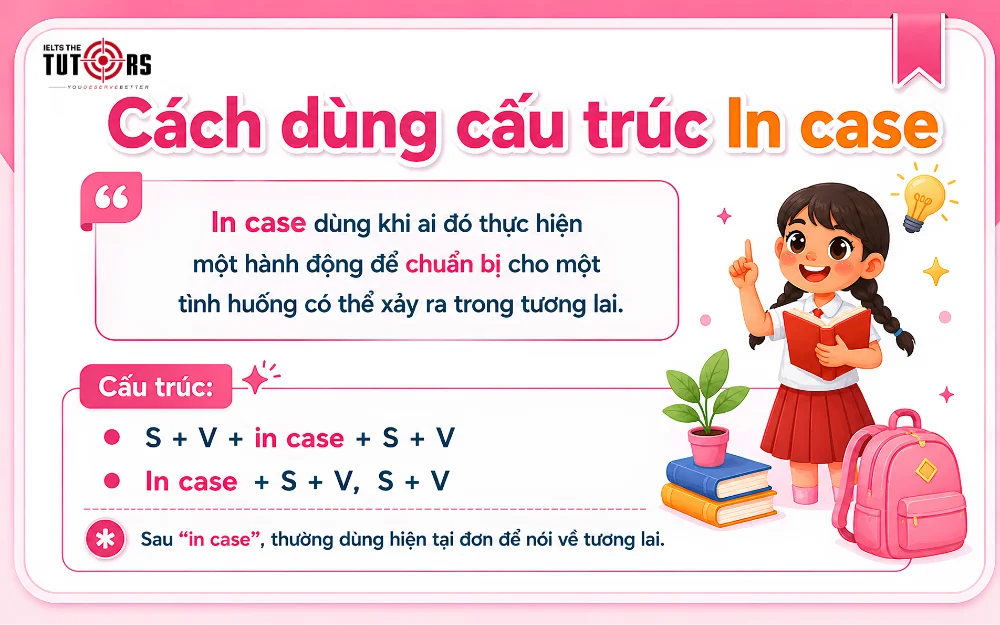 cách dùng cấu trúc in case trong tiếng anh