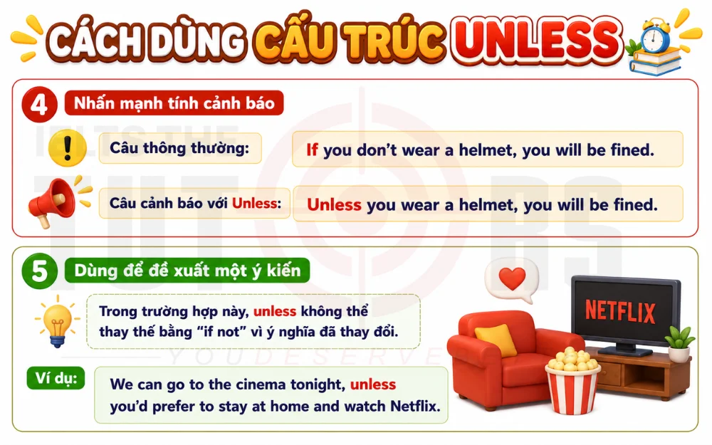 cách dùng cấu trúc unless