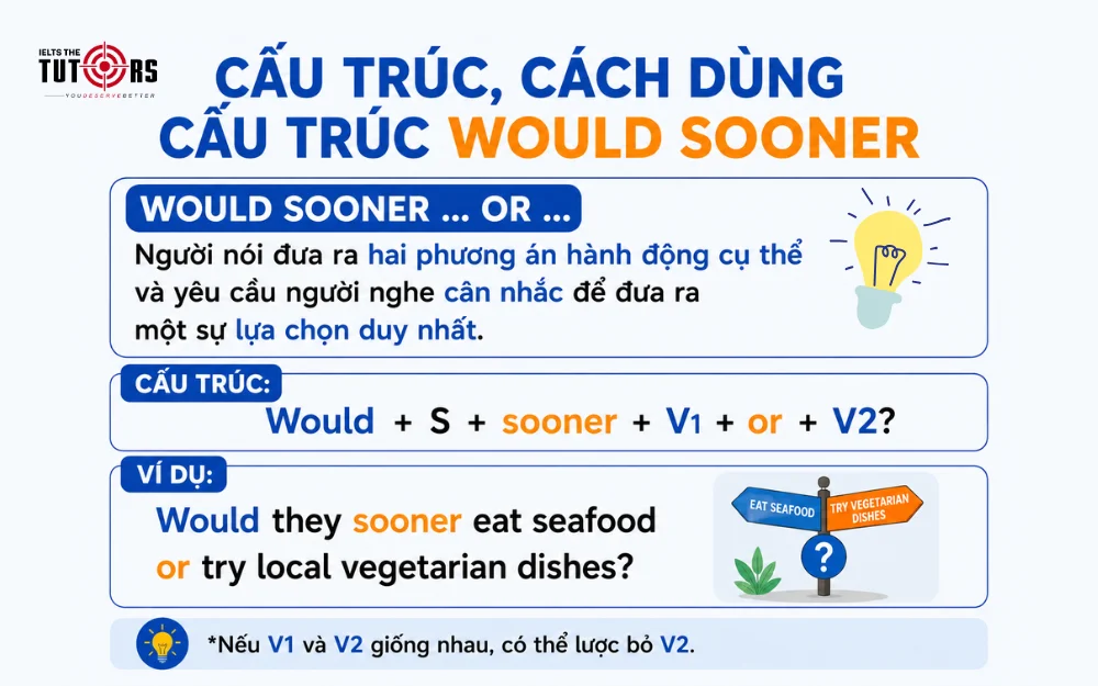 cách dùng cấu trúc would sooner or