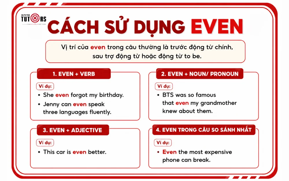 cách sử dụng cấu trúc even
