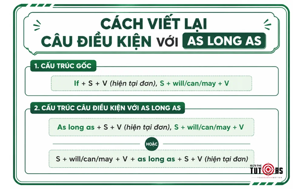 cách viết lại câu điều kiện với as long as