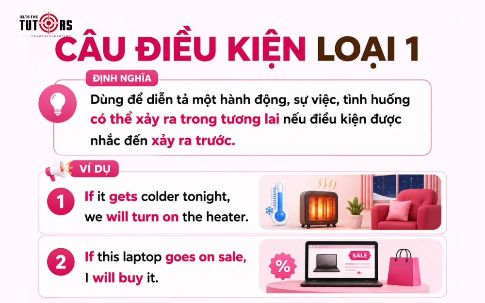 câu điều kiện loại 1 là gì
