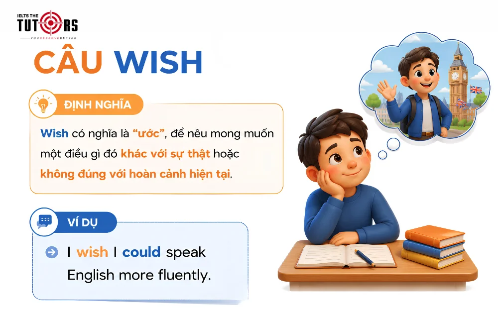 câu điều ước wish là gì