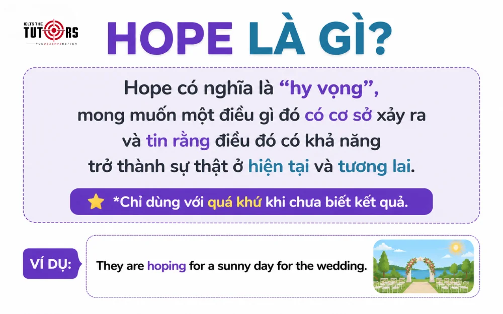 cấu trúc hope là gì