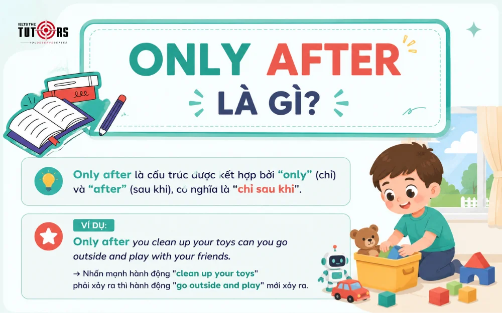 cấu trúc only after là gì