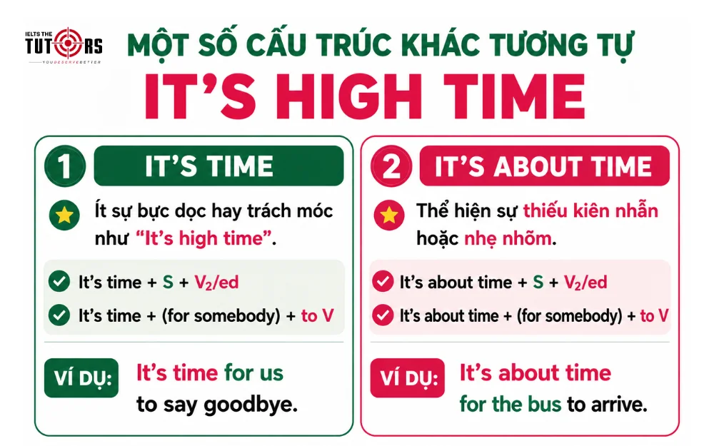 cấu trúc tương tự It's high time