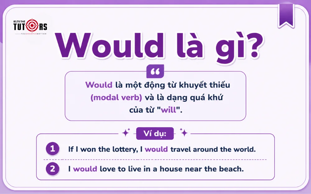 cấu trúc would là gì