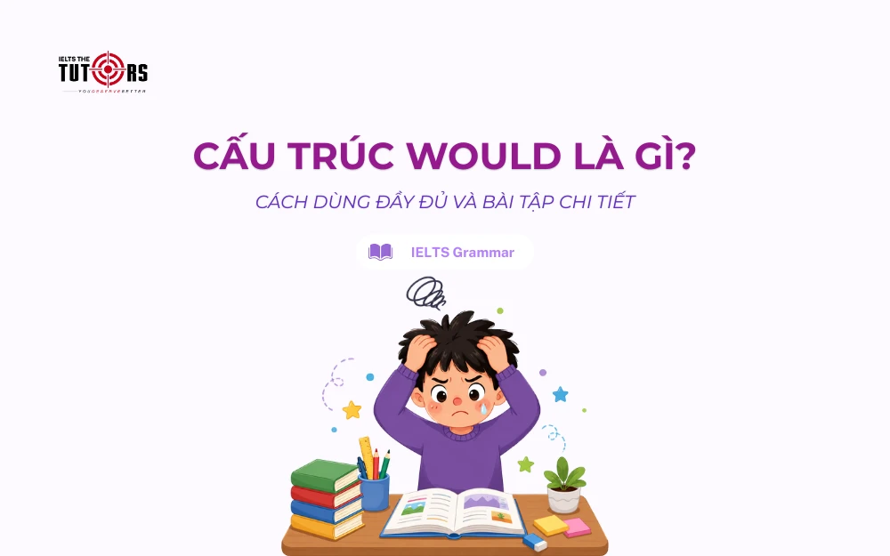 cấu trúc would là gì thumbnail