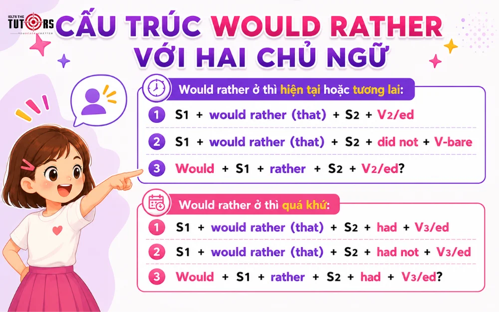 cấu trúc would rather với hai chủ ngữ