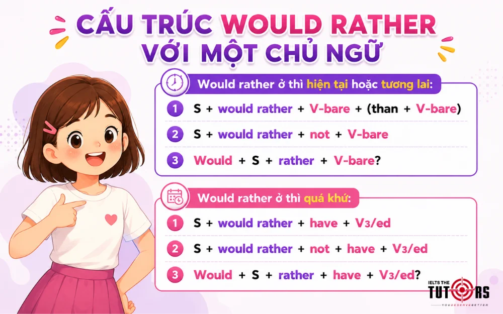 cấu trúc would rather với một chủ ngữ