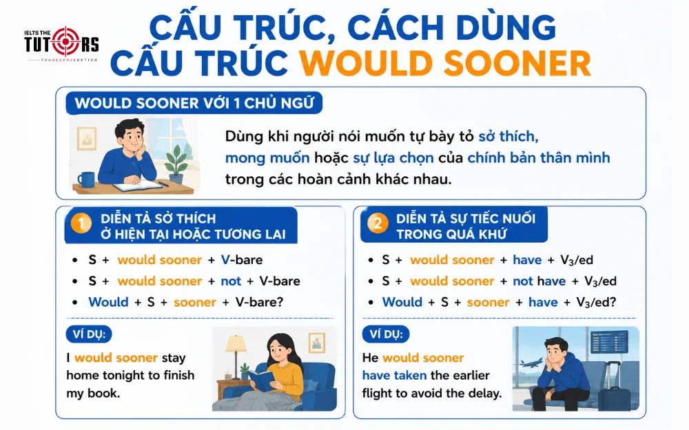 cấu trúc would sooner với 1 chủ ngữ