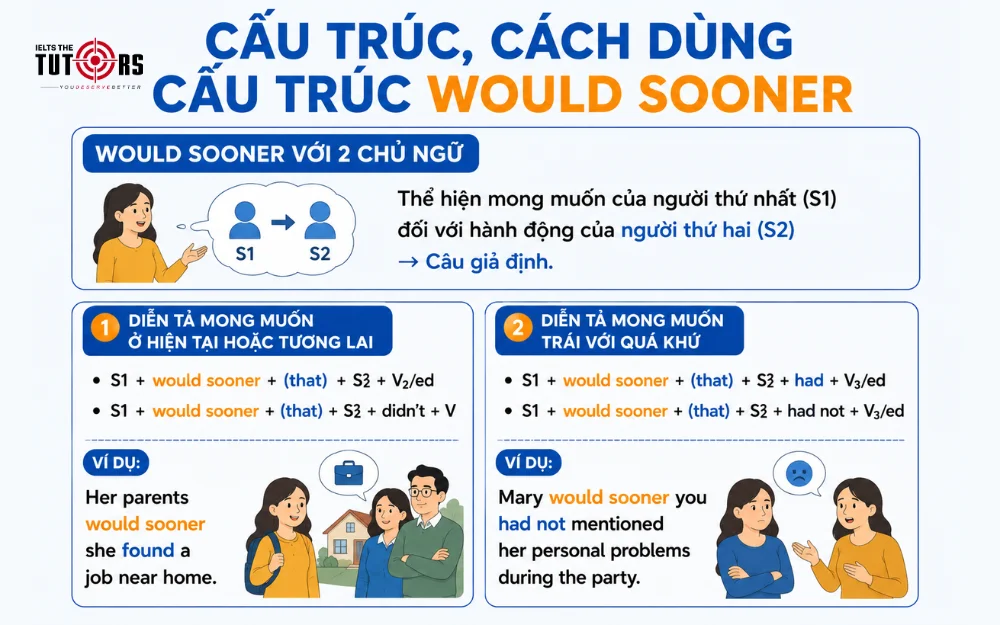 cấu trúc would sooner với 2 chủ ngữ