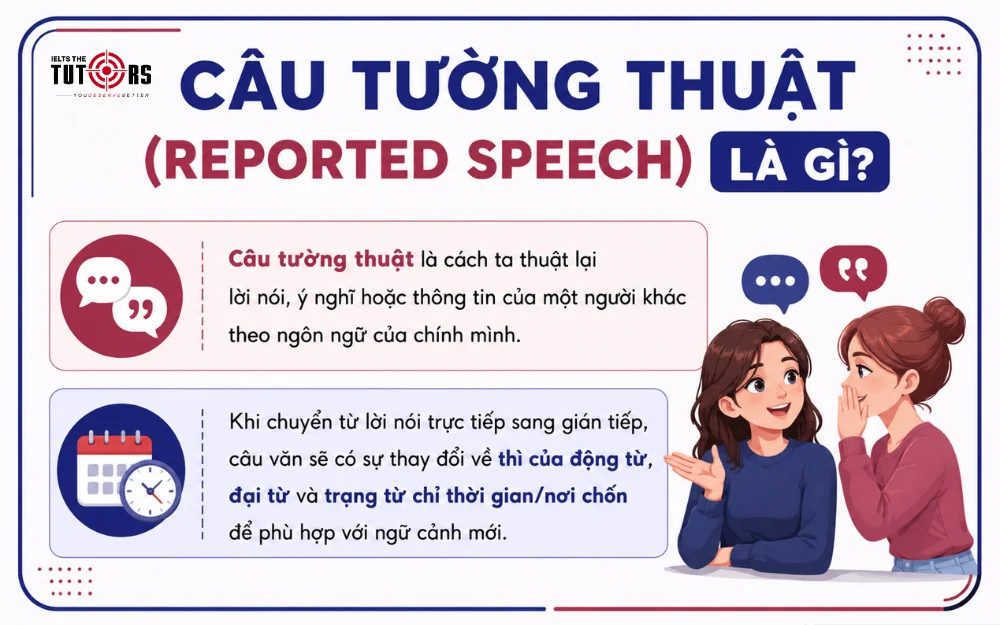 câu tường thuật là gì